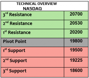 Expert Technical & Fundamental Insights – 28.10.2024