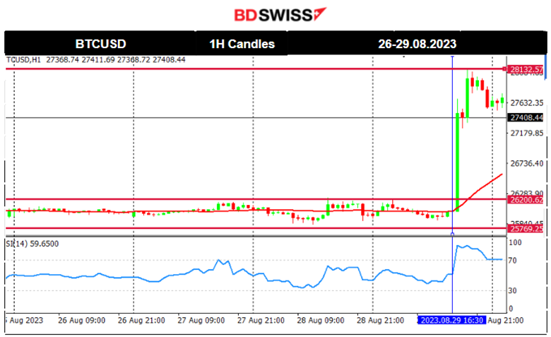 CB Consumer Confidence Dropped, JOLTS Job Openings Declined, USD Weakens, U.S. Indice Jumped, Metals and Crude to Higher Levels