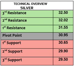 Expert Technical & Fundamental Insights – 12.02.2025