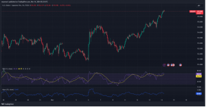 Expert Technical & Fundamental Insights – 14.11.2024