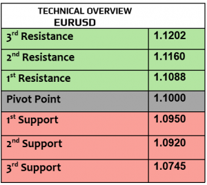 Expert Technical & Fundamental Insights – 11.11.2024