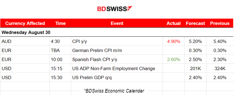 CB Consumer Confidence Dropped, JOLTS Job Openings Declined, USD Weakens, U.S. Indice Jumped, Metals and Crude to Higher Levels