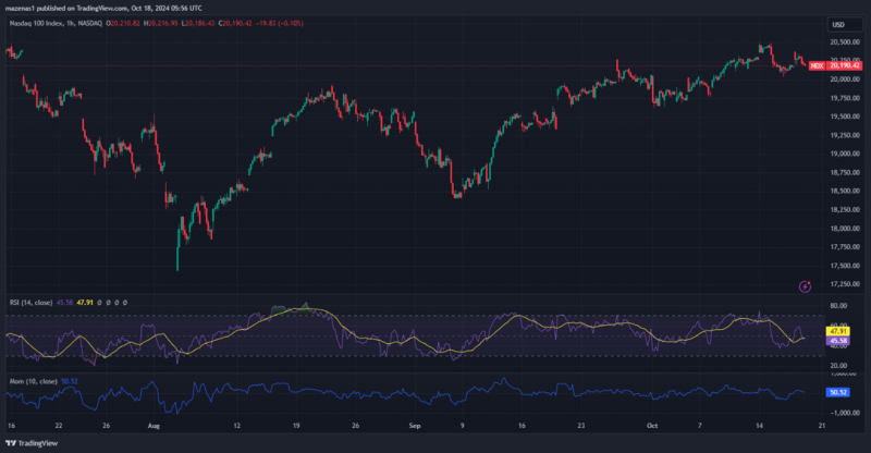 Expert Technical & Fundamental Insights – 18.10.2024