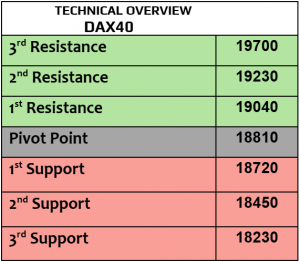 Expert Technical & Fundamental Insights – 31.10.2024