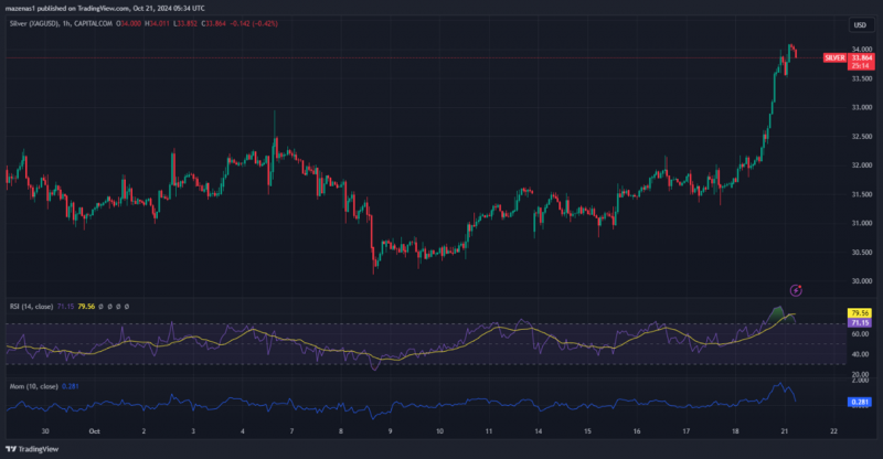 Expert Technical & Fundamental Insights – 21.10.2024