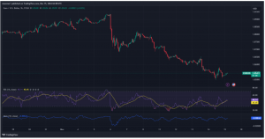 Expert Technical & Fundamental Insights – 15.11.2024