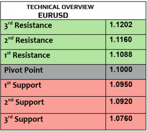 Expert Technical & Fundamental Insights – 31.10.2024