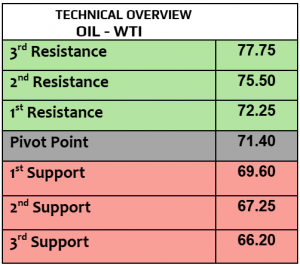 Expert Technical & Fundamental Insights – 28.10.2024