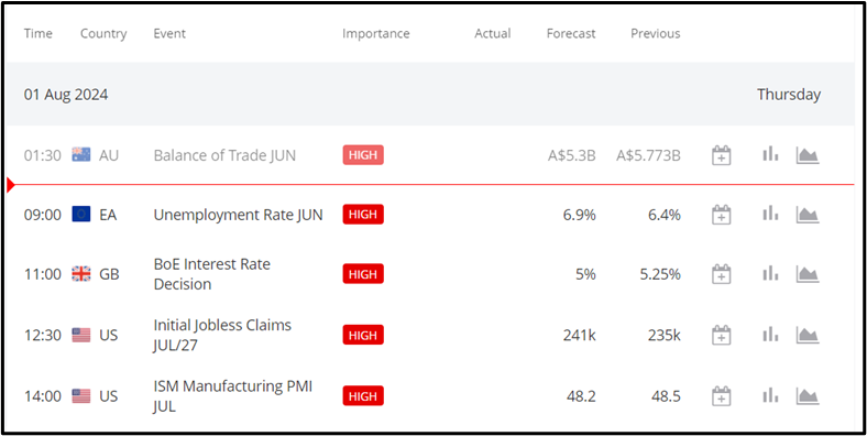 Fed Rate Unchanged at 5.25% – 5.50%, BOJ Raised Rate to