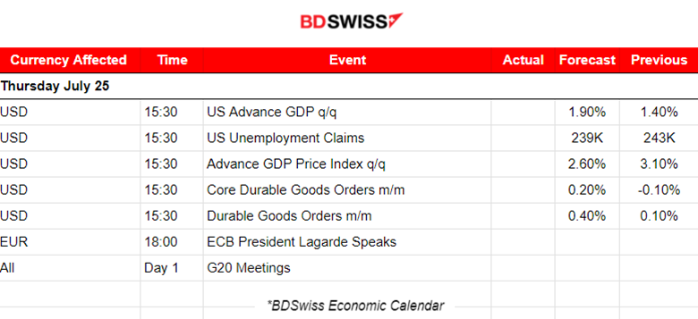 BOC 2nd Cut as Expected, USD Gains against CAD, U.S. Grim Eurozone PMIs, Stocks Plunged, BTC Retreats from Highs