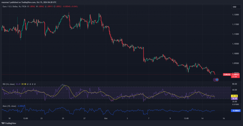 Daily Market Report: Expert Technical & Fundamental Insights – 15.10.2024