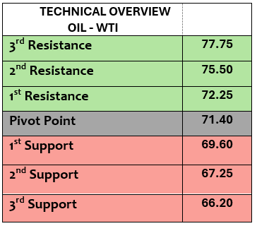 Expert Technical & Fundamental Insights – 18.10.2024