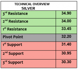 Expert Technical & Fundamental Insights – 11.11.2024