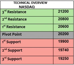 Expert Technical & Fundamental Insights – 14.11.2024