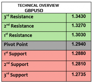 Expert Technical & Fundamental Insights – 30.10.2024