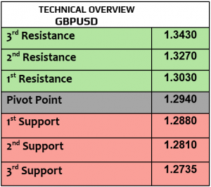 Expert Technical & Fundamental Insights – 07.11.2024