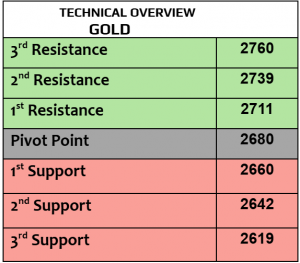 Expert Technical & Fundamental Insights – 29.10.2024