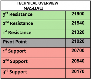 Expert Technical & Fundamental Insights – 05.02.2025