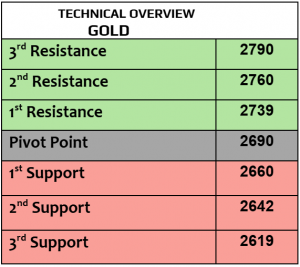 Expert Technical & Fundamental Insights – 31.10.2024