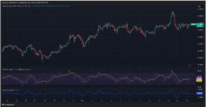 Expert Technical & Fundamental Insights – 18.02.2025