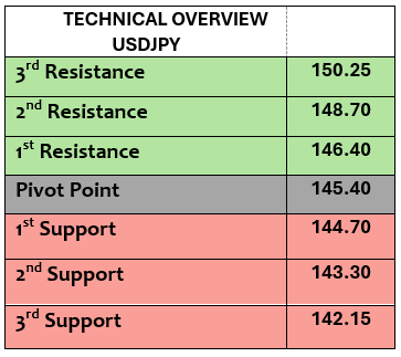 Expert Technical & Fundamental Insights – 18.10.2024