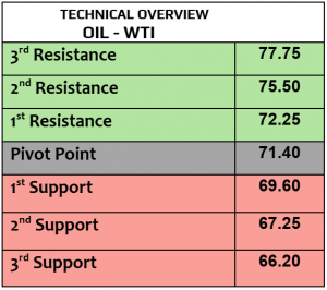 Expert Technical & Fundamental Insights – 29.10.2024