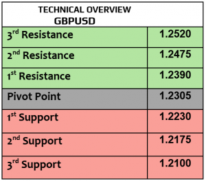 Expert Technical & Fundamental Insights – 07.02.2025