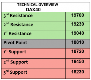 Expert Technical & Fundamental Insights – 01.11.2024