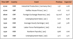 Expert Technical & Fundamental Insights – 07.02.2025