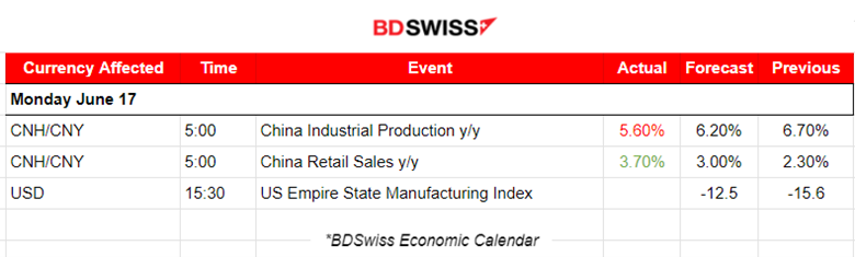 iBOJ Kept Interest Rate Target at 0%-1%, Prelim U.S. Consumer Sentiment Lower than Expected, U.S. Consumers Worry about Inflation, U.S. Dollar Strengthened, Stocks, Gold and Crude Oil Moved Higher