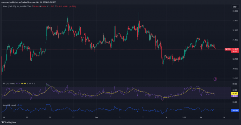 Daily Market Report: Expert Technical & Fundamental Insights – 15.10.2024