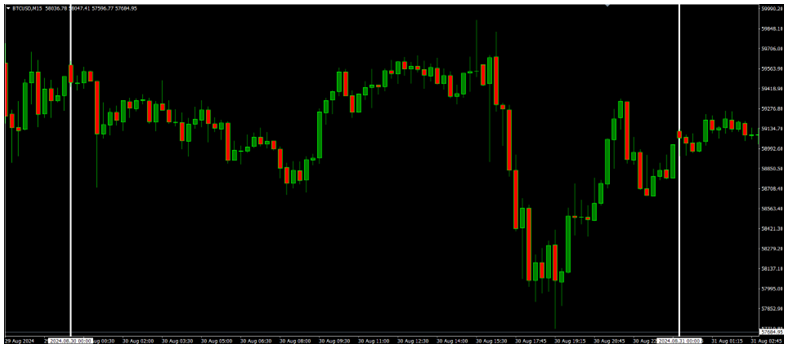 July Core PCE Price Index up +0.2%, USDJPY +0.82% (+119.4 pips), CHF Retail Sales MoM forecast: -0.1%