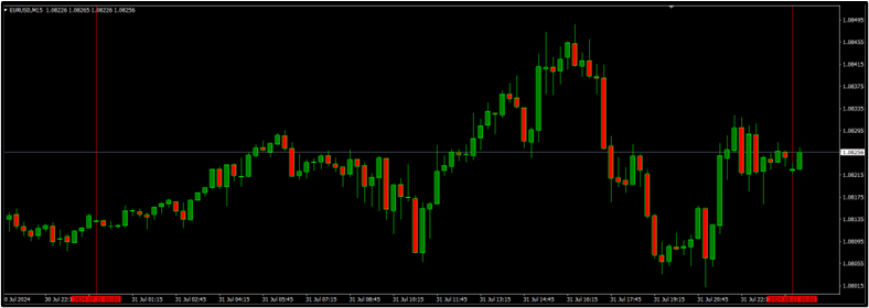 Fed Rate Unchanged at 5.25% – 5.50%, BOJ Raised Rate to