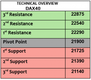 Expert Technical & Fundamental Insights – 18.02.2025