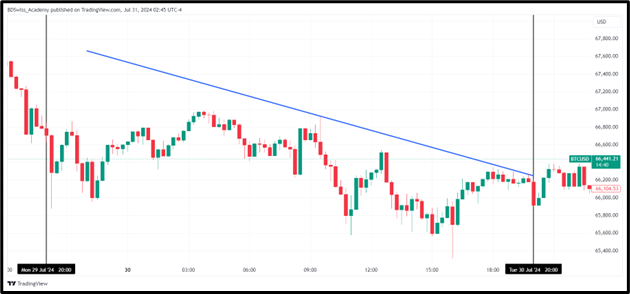 Gold and Oil Rebound amid Middle East Tensions, FX and Data Updates