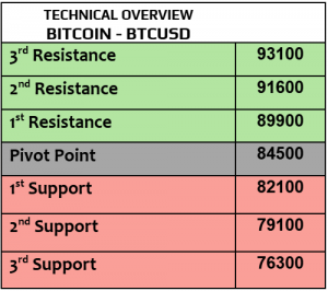 Expert Technical & Fundamental Insights – 14.11.2024