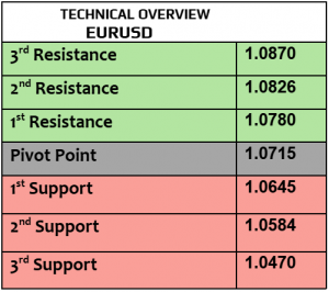 Expert Technical & Fundamental Insights – 15.11.2024