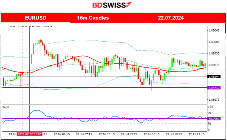 USD Remained Stable, Gold Moved Lower, Crude Oil Dropped Rapidly and Retraced, U.S. Indices Closed Higher after Experiencing High Volatility, Bitcoin Remains High