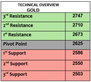 Expert Technical & Fundamental Insights – 14.11.2024