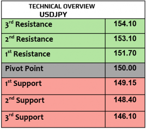 Expert Technical & Fundamental Insights – 07.11.2024