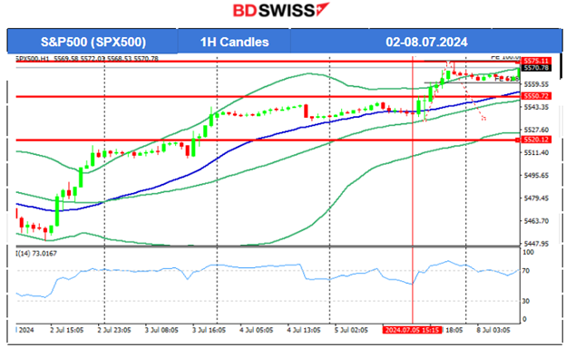 Less U.S. Employment Growth, Decline for Canada’s Employment Change, Unemployment Rates for Both Higher, U.S. Stocks Continue with Uptrend while Commodities Dive