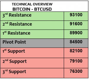 Expert Technical & Fundamental Insights – 18.11.2024