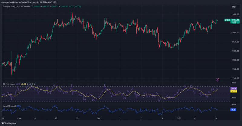 Report: Expert Technical & Fundamental Insights – 16.10.2024