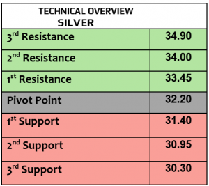 Expert Technical & Fundamental Insights – 30.10.2024