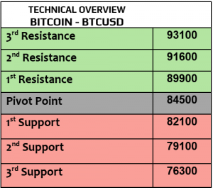 Expert Technical & Fundamental Insights – 15.11.2024