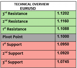 Expert Technical & Fundamental Insights – 07.11.2024