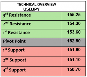 Expert Technical & Fundamental Insights – 17.02.2025