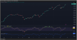 Expert Technical & Fundamental Insights – 07.02.2025