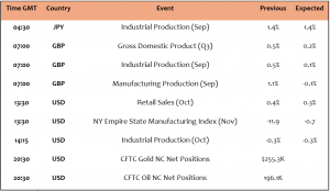 Expert Technical & Fundamental Insights – 15.11.2024