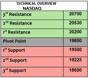 Expert Technical & Fundamental Insights – 30.10.2024